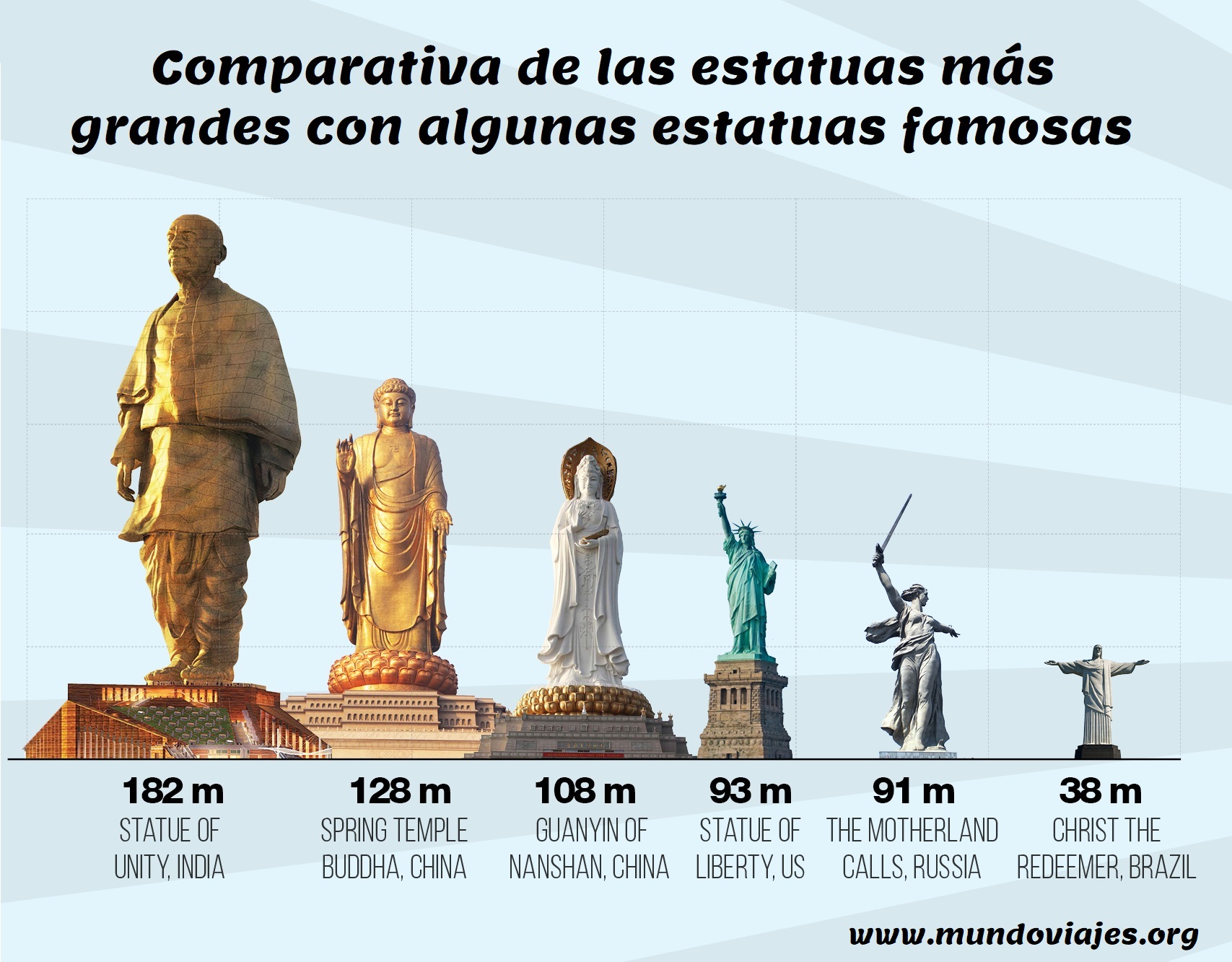 comparativa de estatuas